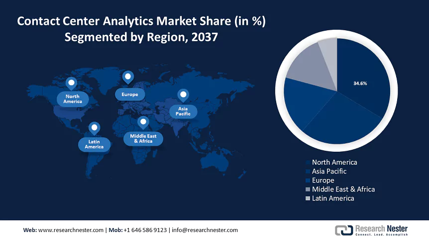 Contact center Analytics Market Size